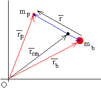 dispersion4.gif (2291 bytes)