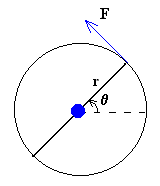 torsion2.gif (929 bytes)