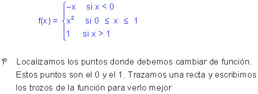 Representar funciones.