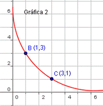 Dominio gráfica funciones