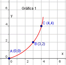 Dominio grafica