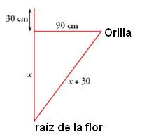 Ejercicios ecuaciones irracionales