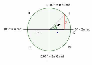 Ejemplos trigonométricas