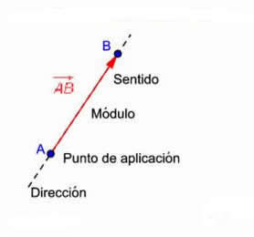 vectores equivalentes