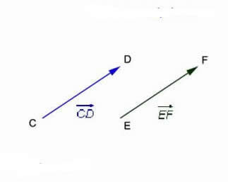 Vectores equivalentes