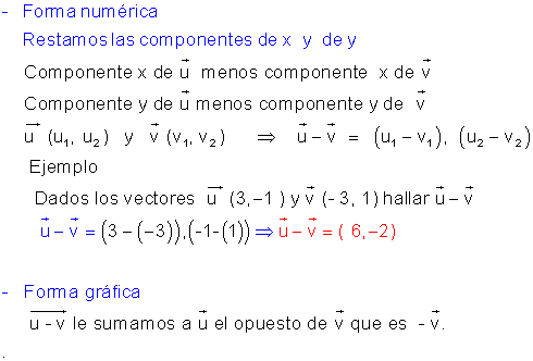 Módulo de un vector