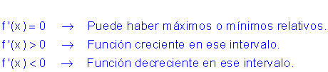 Derivadas máximos