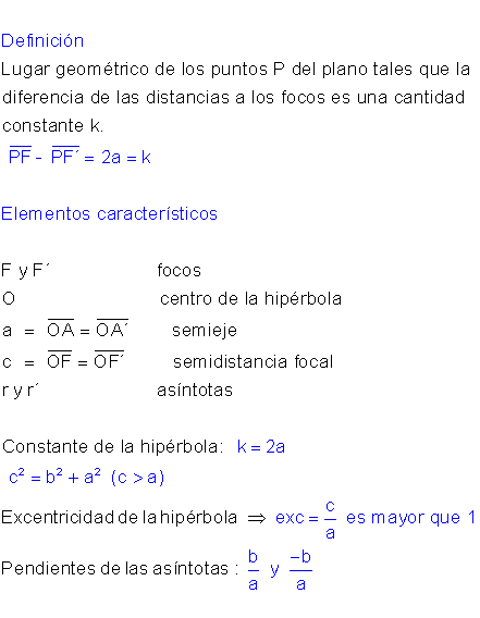Ecuación hipérbola.