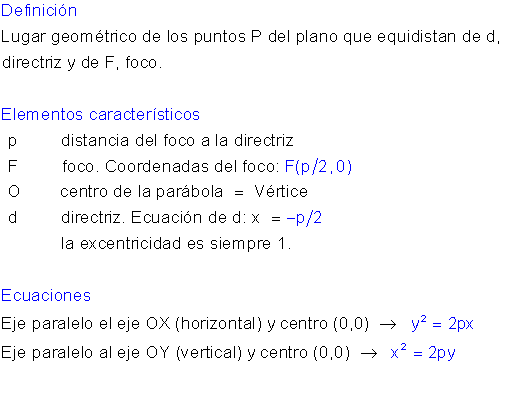 Ecuación parábola