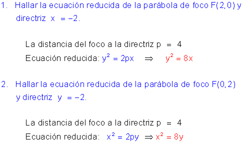 Ecuación parábola