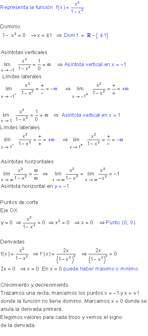 Gráfica función racional.