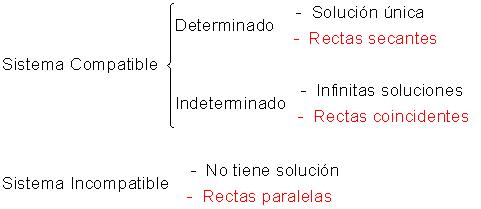 Sistemas de ecuaciones