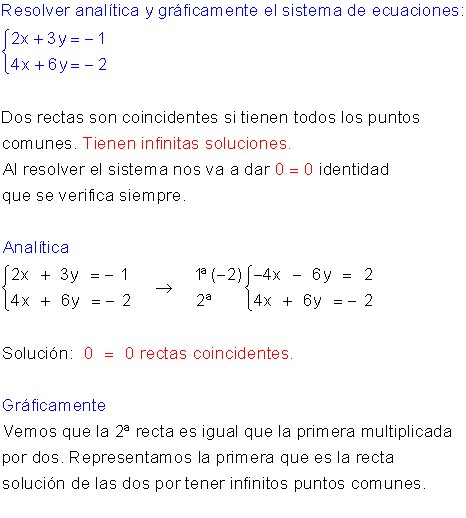 Sistemas método gráfico