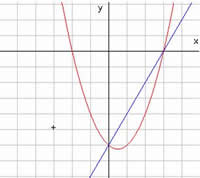Sistemas método gráfico