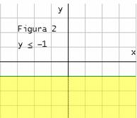 Gráficas inecuaciones lineales