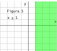 Gráficas inecuaciones lineales