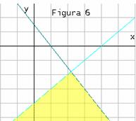 Inecuaciones lineales