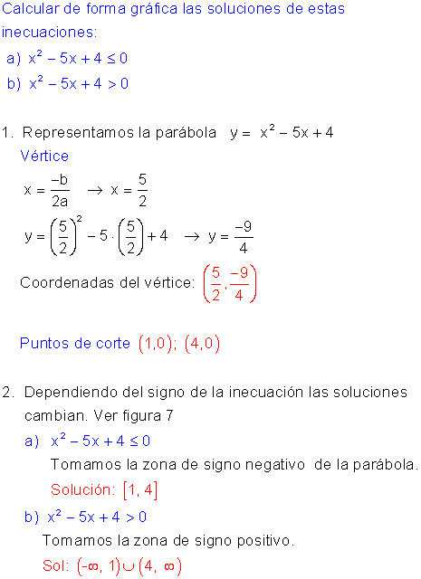 Gráficas de inecuaciones