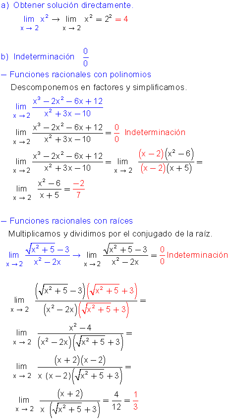 Límites de funciones