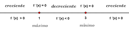  Crecimiento y decrecimiento 