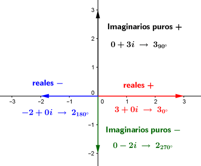 Ejemplos números complejos