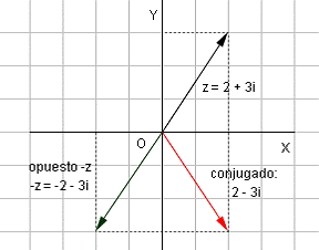 resolver complejos