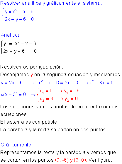 Sistemas gráficamente
