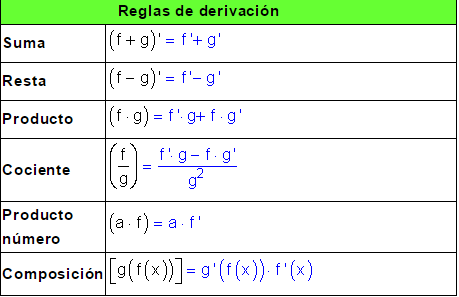 Tabla  derivadas.