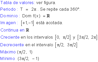 Funciones valor absoluto