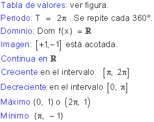 Logarítmicas