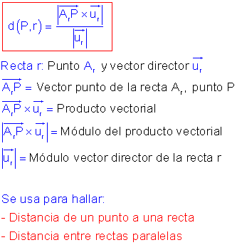 Distancia punto recta.