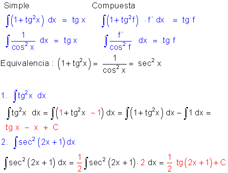 Integral tipo tangente.