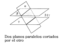 Posiciones tres planos