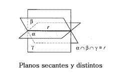 Posiciones tres planos.