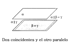 Posiciones tres planos.