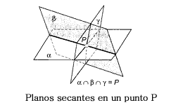 Posiciones tres planos.