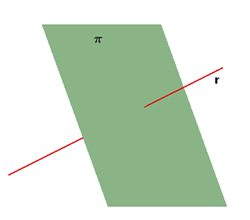 Recta y plano secantes.