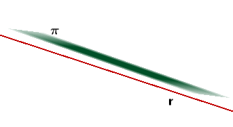 Recta y plano paralelos.