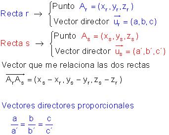 Posiciones de 2 rectas 