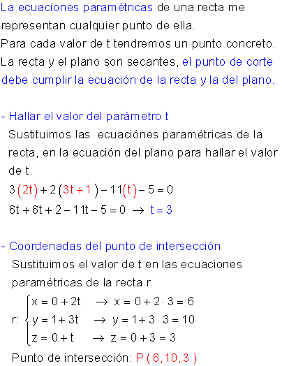 Ejemplos posición recta plano.