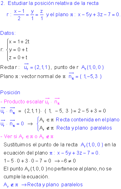 Ejemplos posición recta plano.