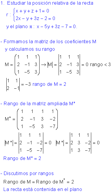 Ejemplos recta plano.
