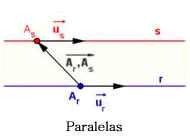 Paralelas.