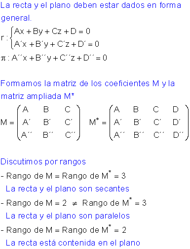 Ejercicios recta plano.