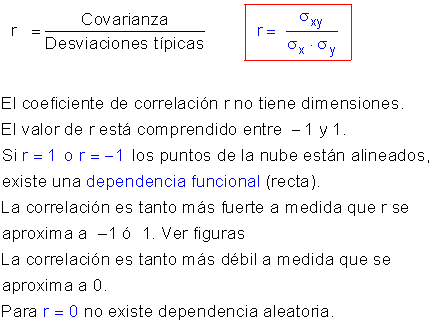 Distribuciones bidimensionales.