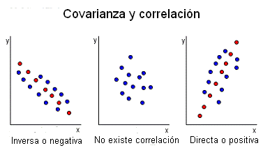 Distribuciones bidimensionales.