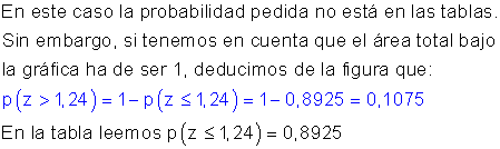 Ejemplos uso tabla normal