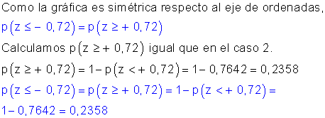 Ejemplos uso tabla normal