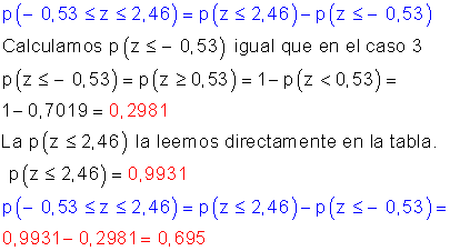 Ejemplos uso tabla normal