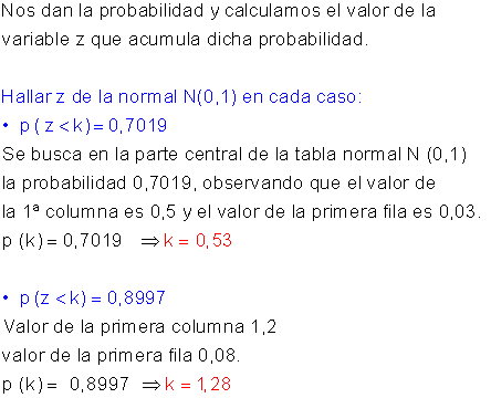 Ejemplos uso tabla normal